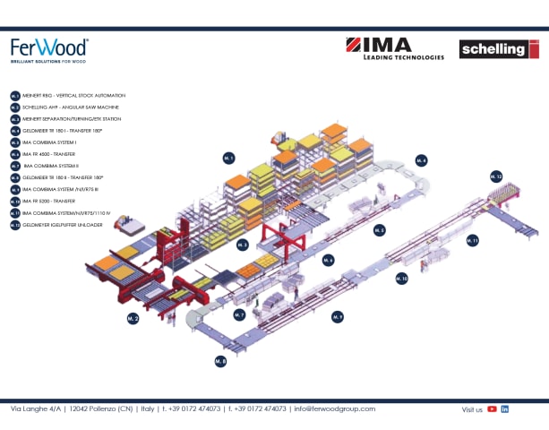 ima - combima systems/n/i/r75/1110 - ligne de façonnage–placage per lavorazione legno